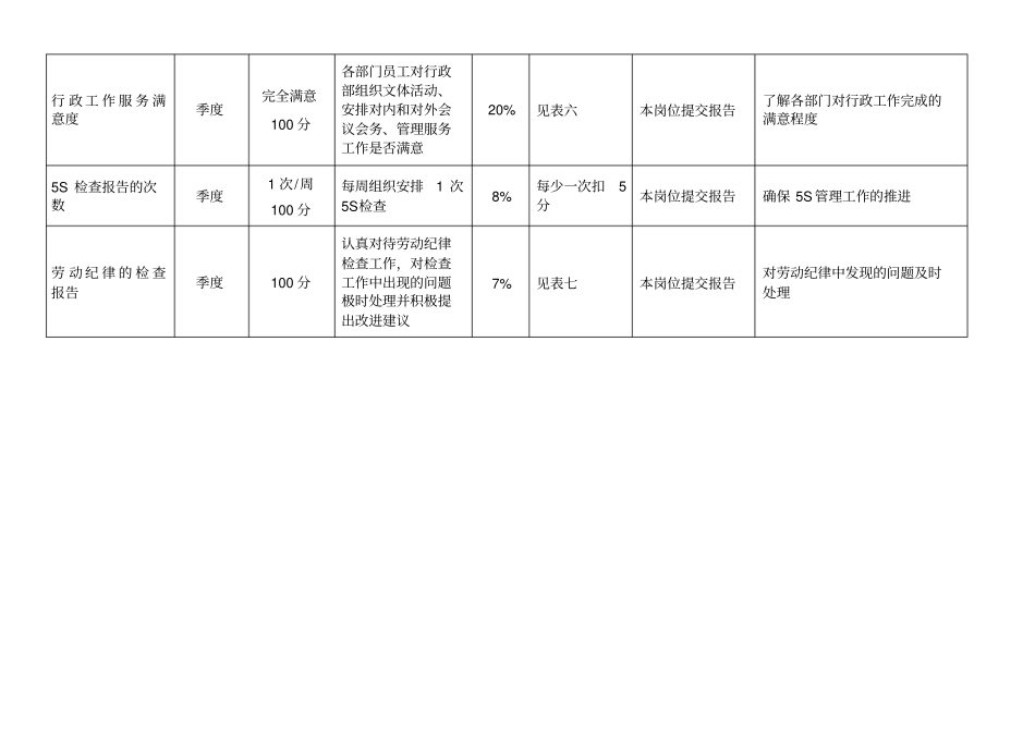 人力资源部岗位KPI指标_第2页