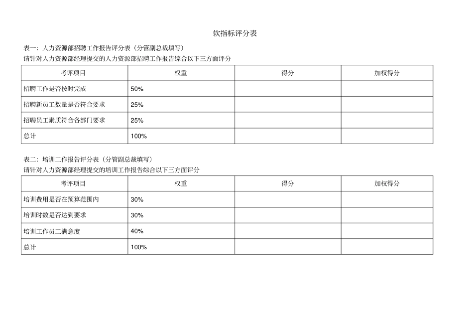 人力资源部岗位KPI指标_第3页