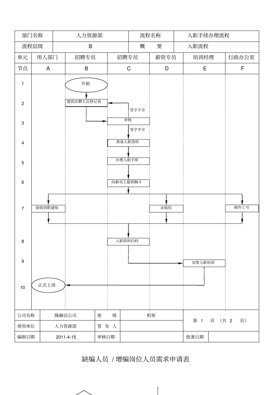 人力资源部工作流程相关表格_第3页