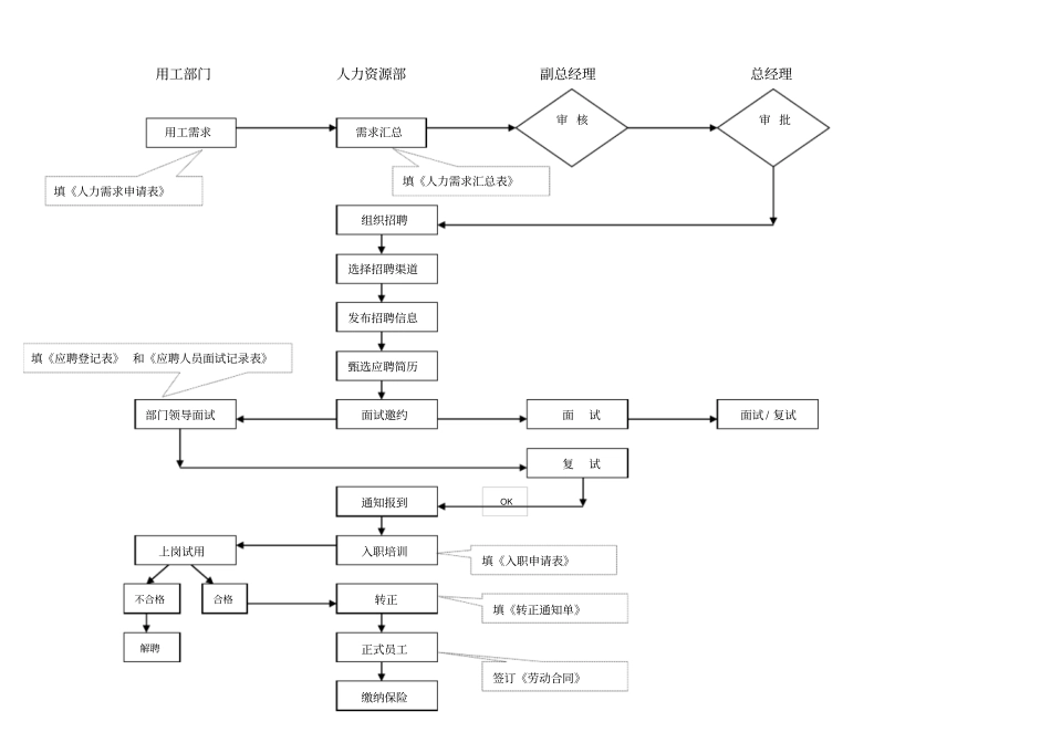 人力资源部工作职责及工作流程_第2页