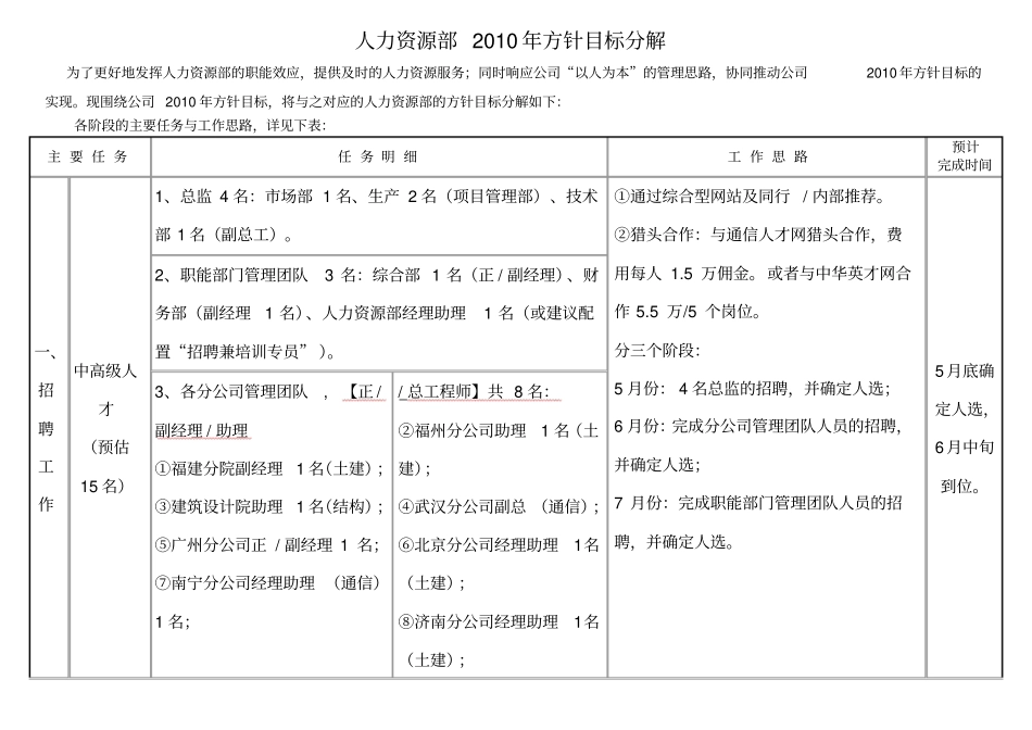 人力资源部年工作目标分解_第1页