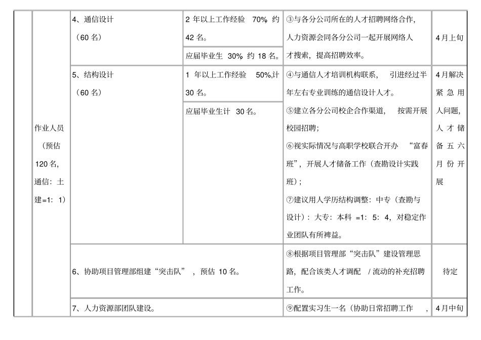人力资源部年工作目标分解_第2页