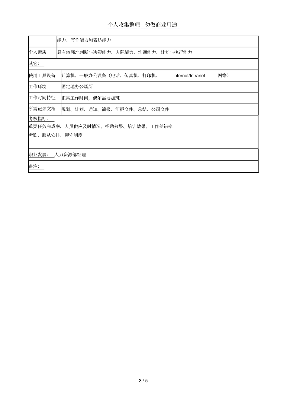 人力资源部招聘与培训专员岗位_第3页