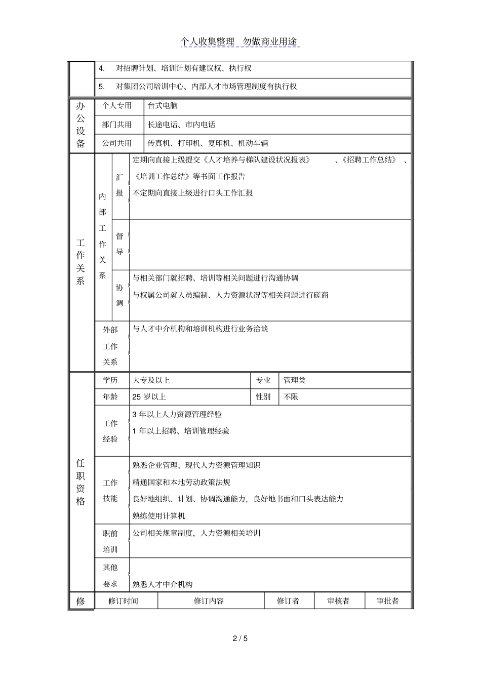 人力资源部招聘培训主管岗位_第2页