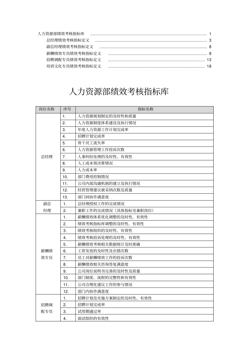人力资源部指标库_第1页