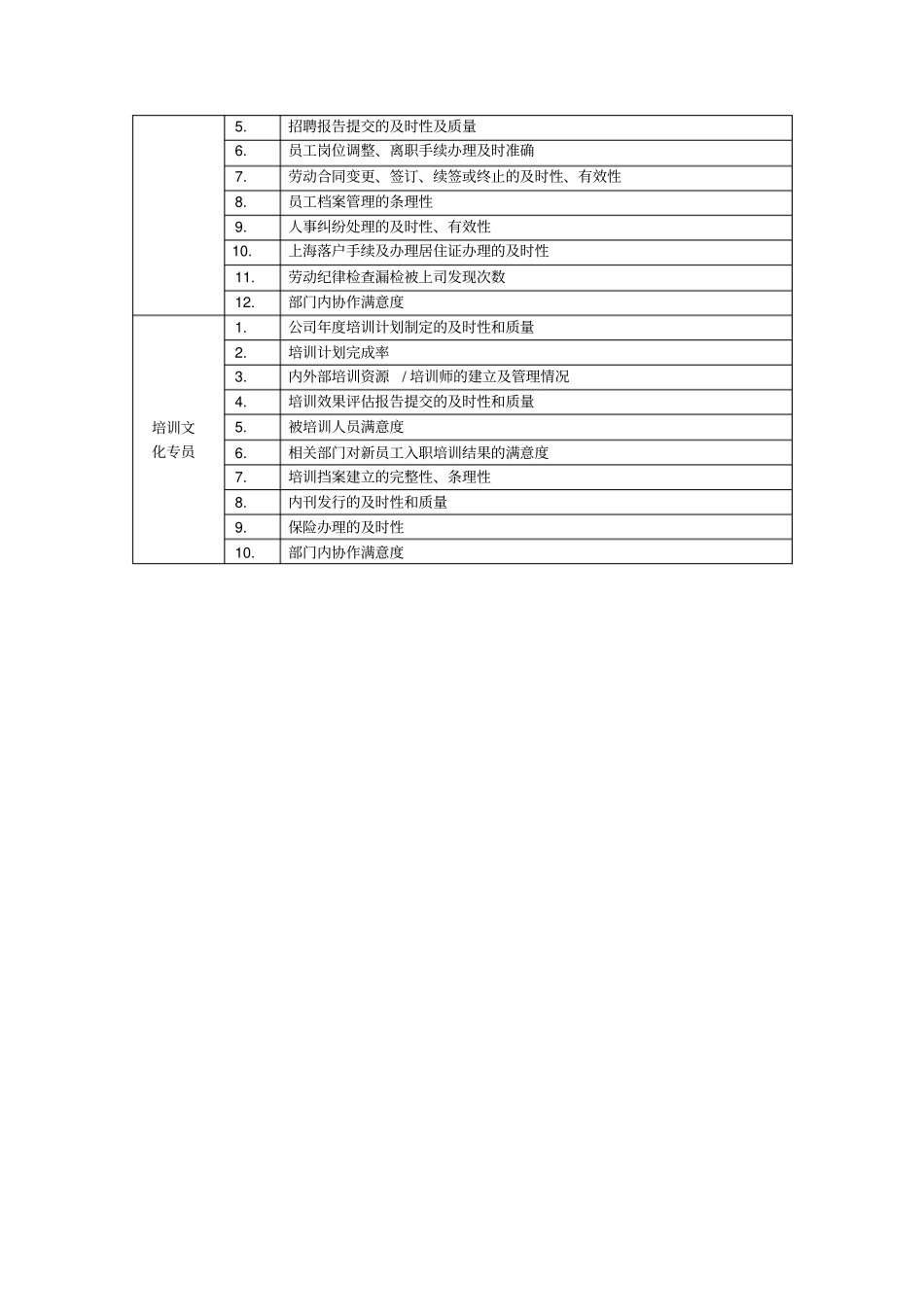 人力资源部指标库_第2页