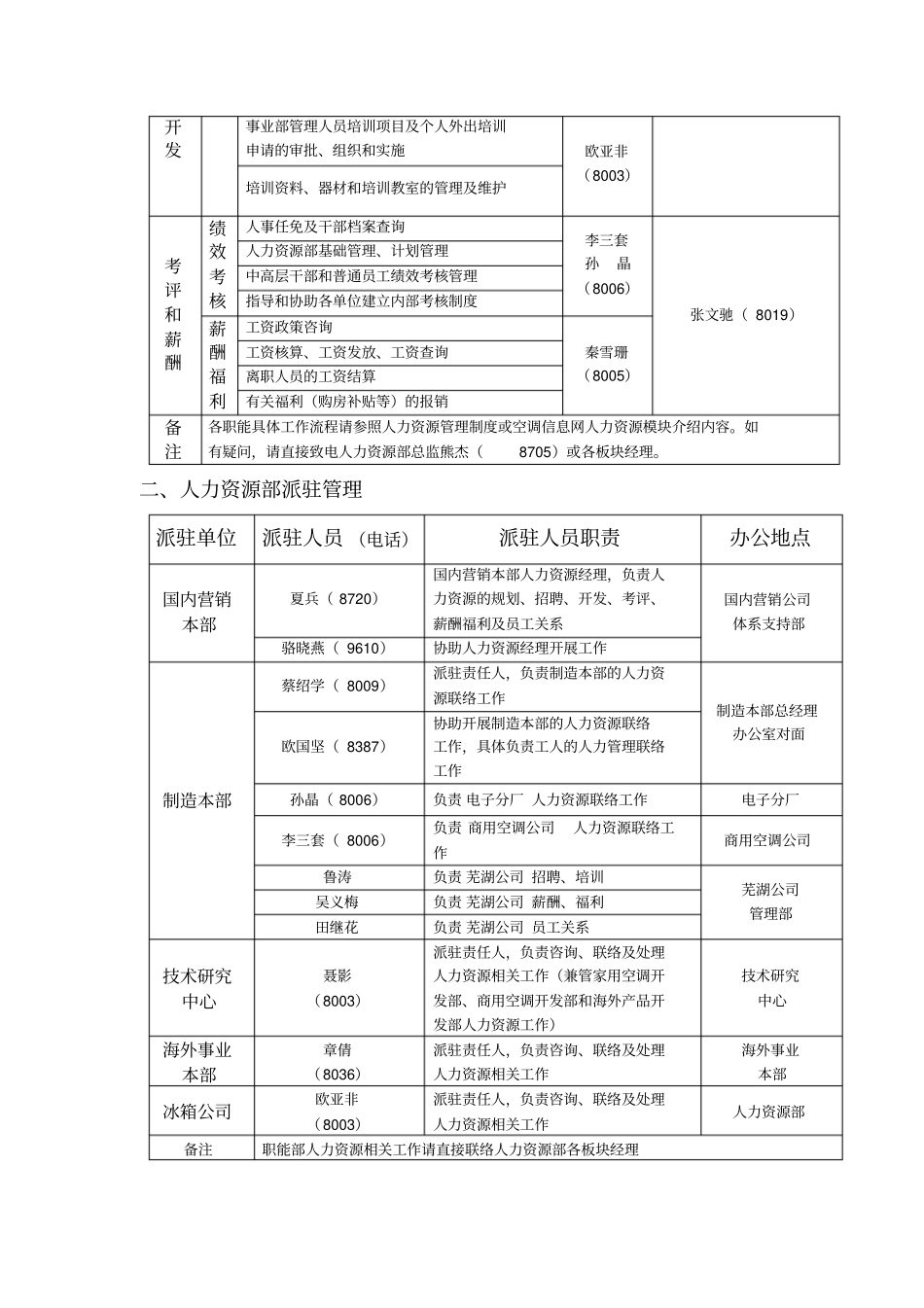 人力资源部服务工作指引_第2页
