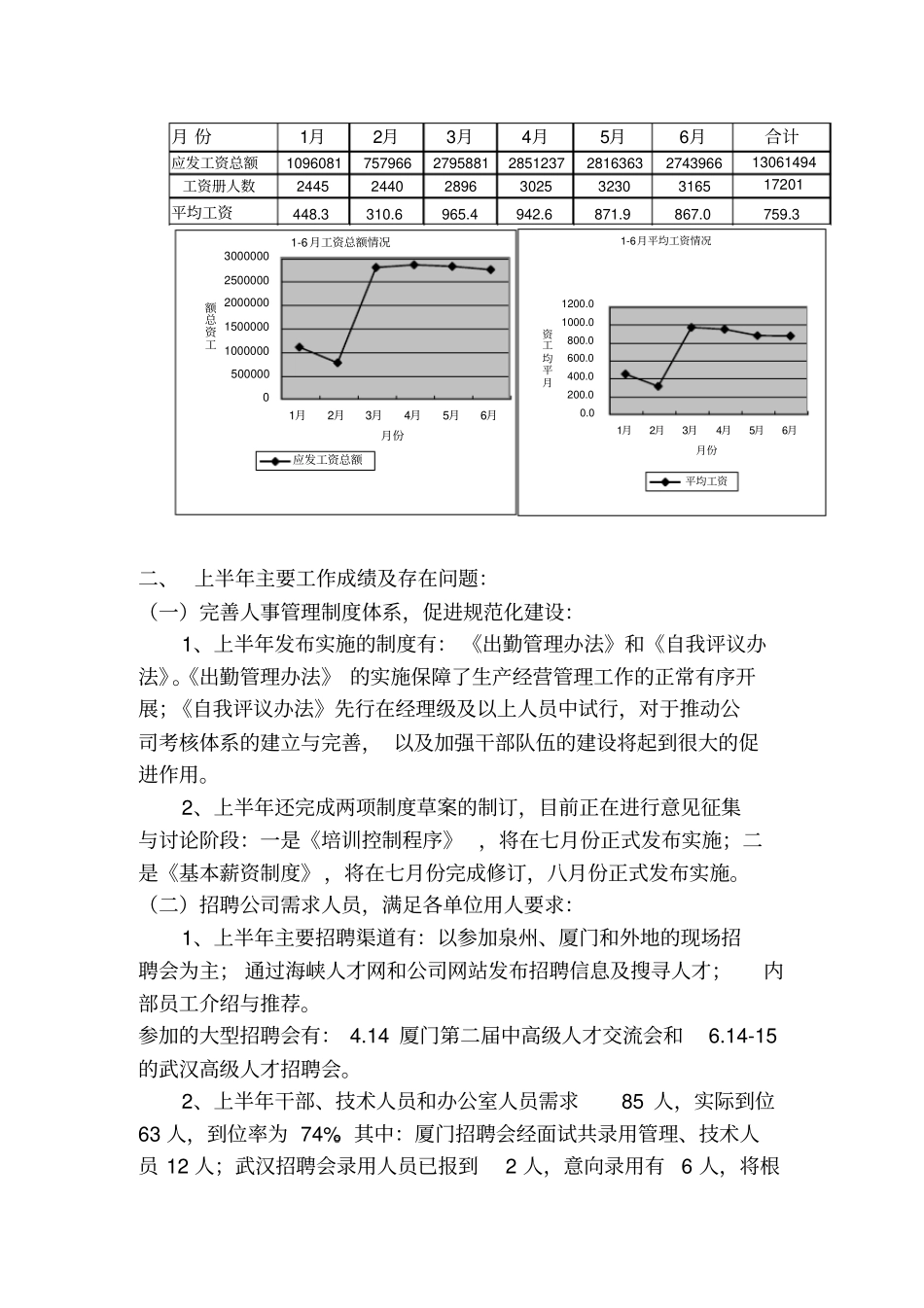人力资源部某年工作总结与下半年工作计划_第2页
