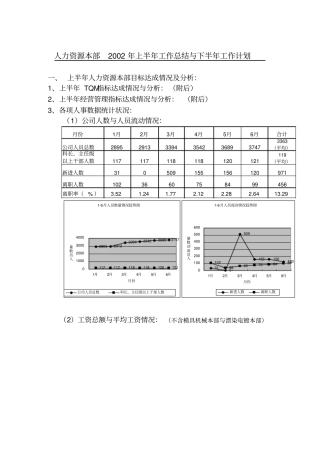 人力资源部某年工作总结与下半年工作计划