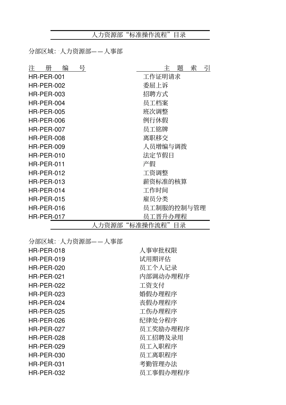 人力资源部标准操作流程_第2页