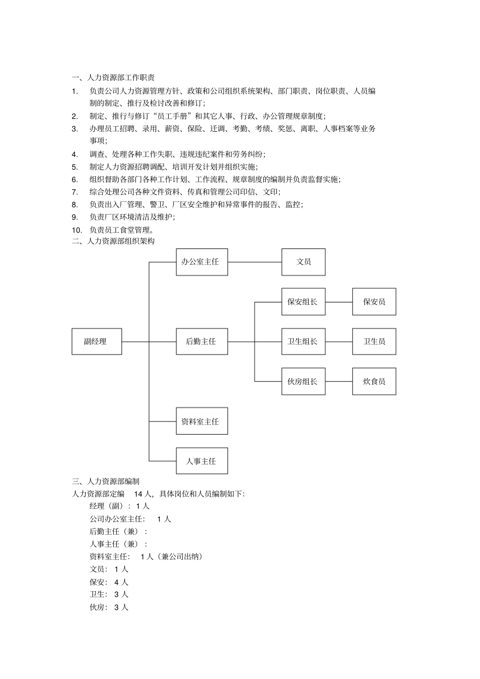 人力资源部组织管理制_第1页