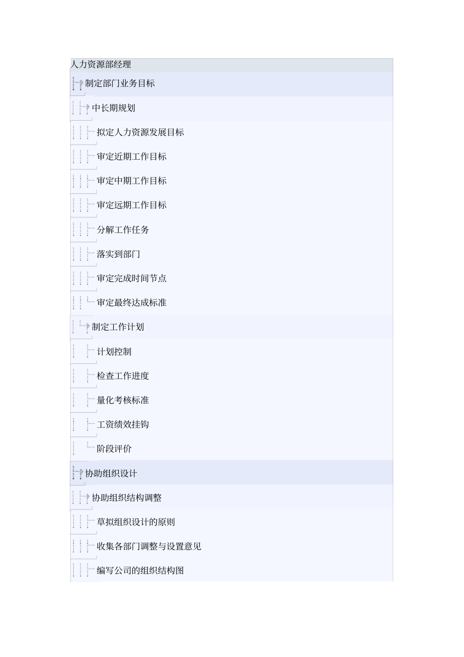 人力资源部经理岗位分析_第1页