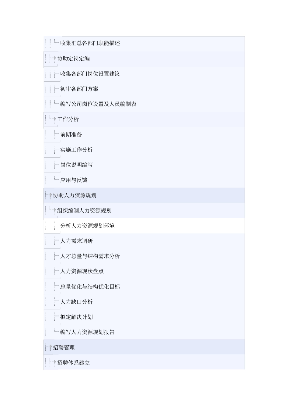 人力资源部经理岗位分析_第2页