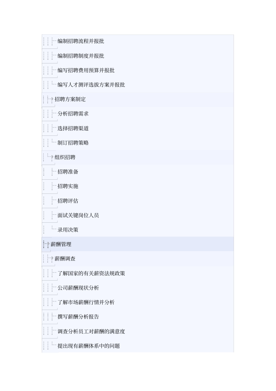 人力资源部经理岗位分析_第3页