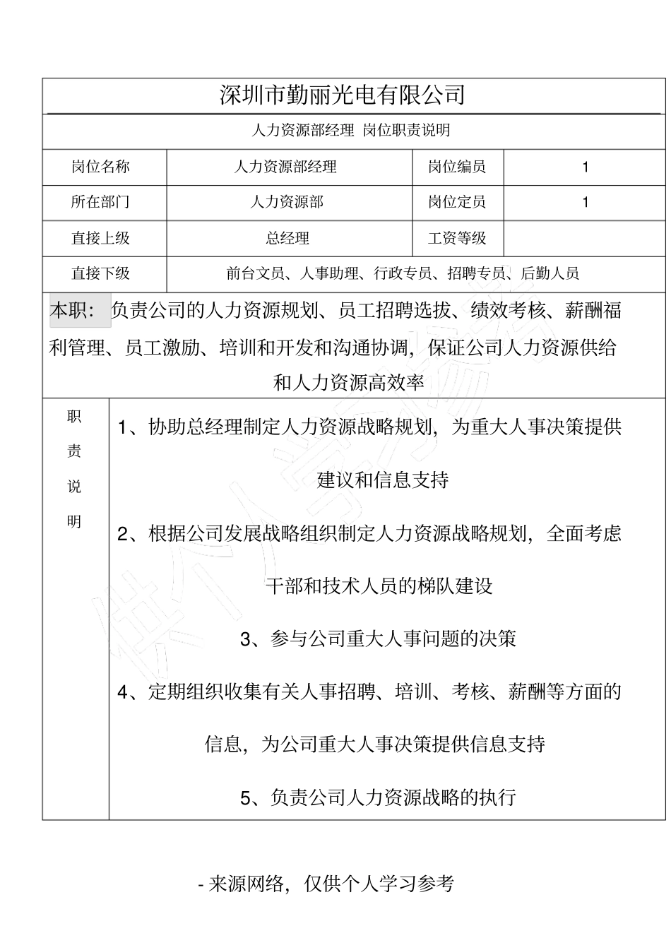 人力资源部经理岗位职责说明_第1页