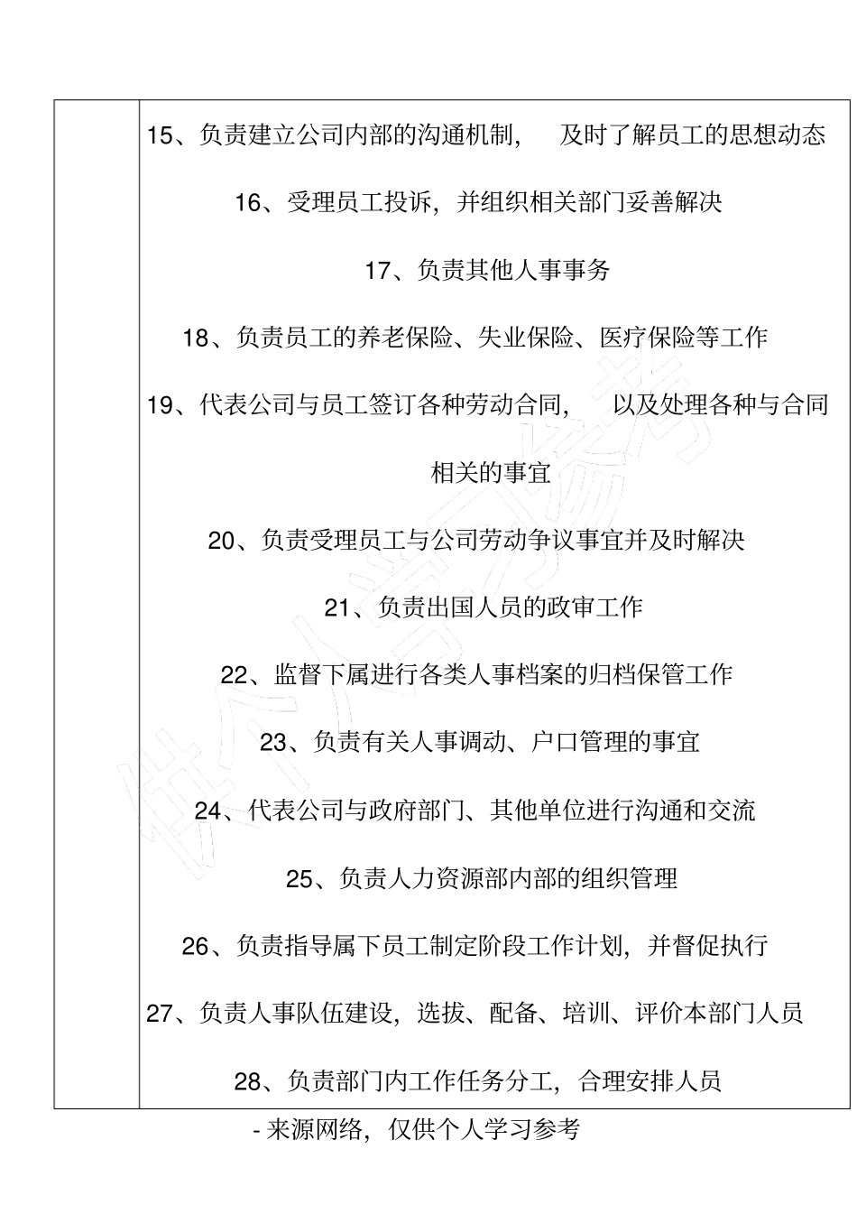 人力资源部经理岗位职责说明_第3页