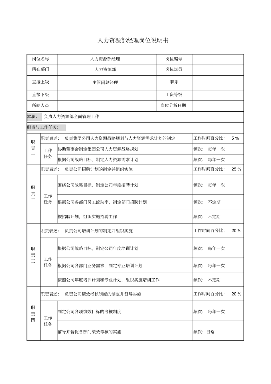 人力资源部经理岗位说明书_第1页