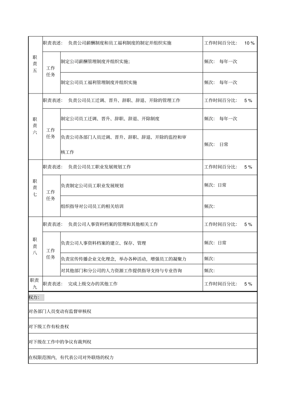 人力资源部经理岗位说明书_第2页