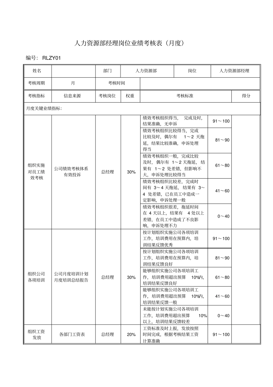 人力资源部经理岗位绩效考评表_第1页