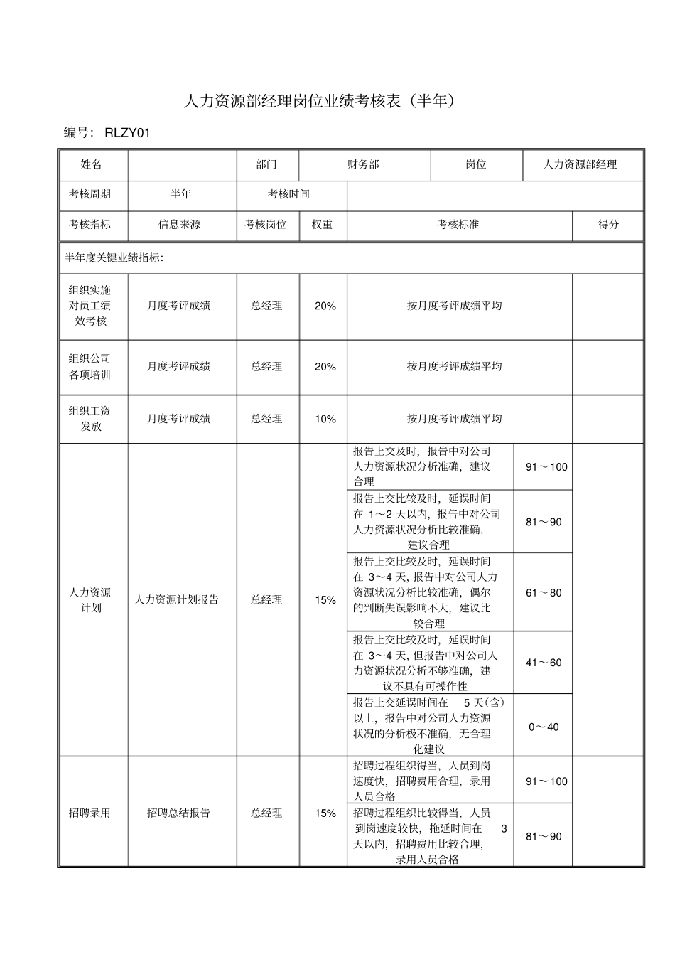 人力资源部经理岗位绩效考评表_第3页