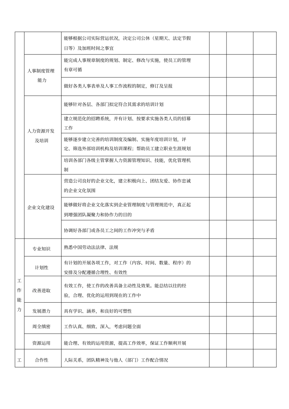 人力资源部经理绩效考核表格_第2页