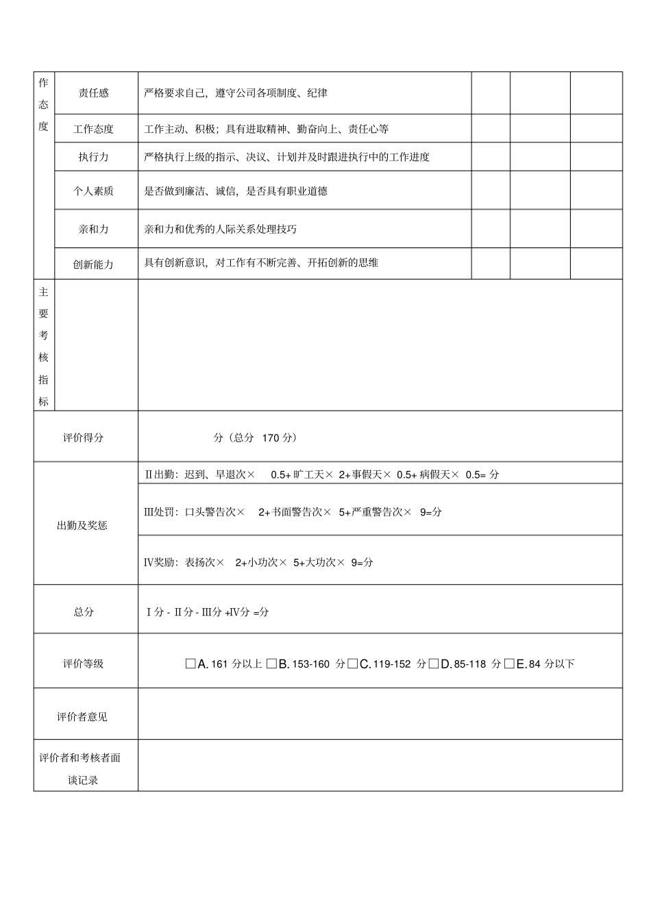 人力资源部经理绩效考核表格_第3页