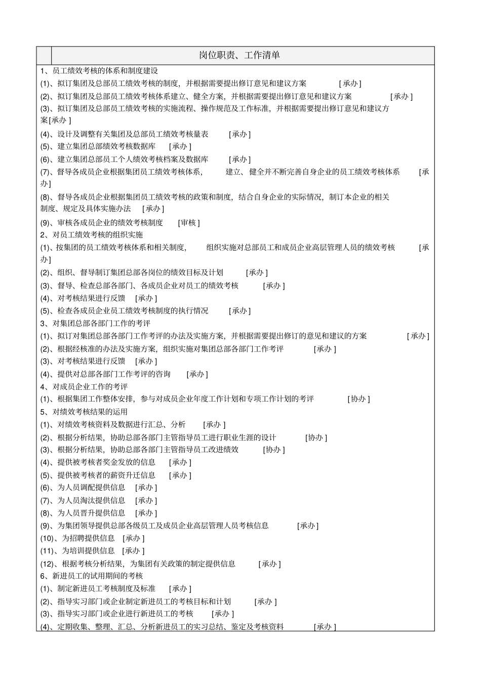 人力资源部绩效主管工作说明书_第2页