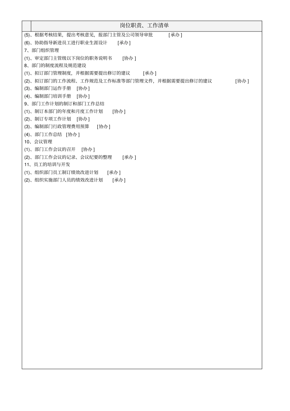 人力资源部绩效主管工作说明书_第3页