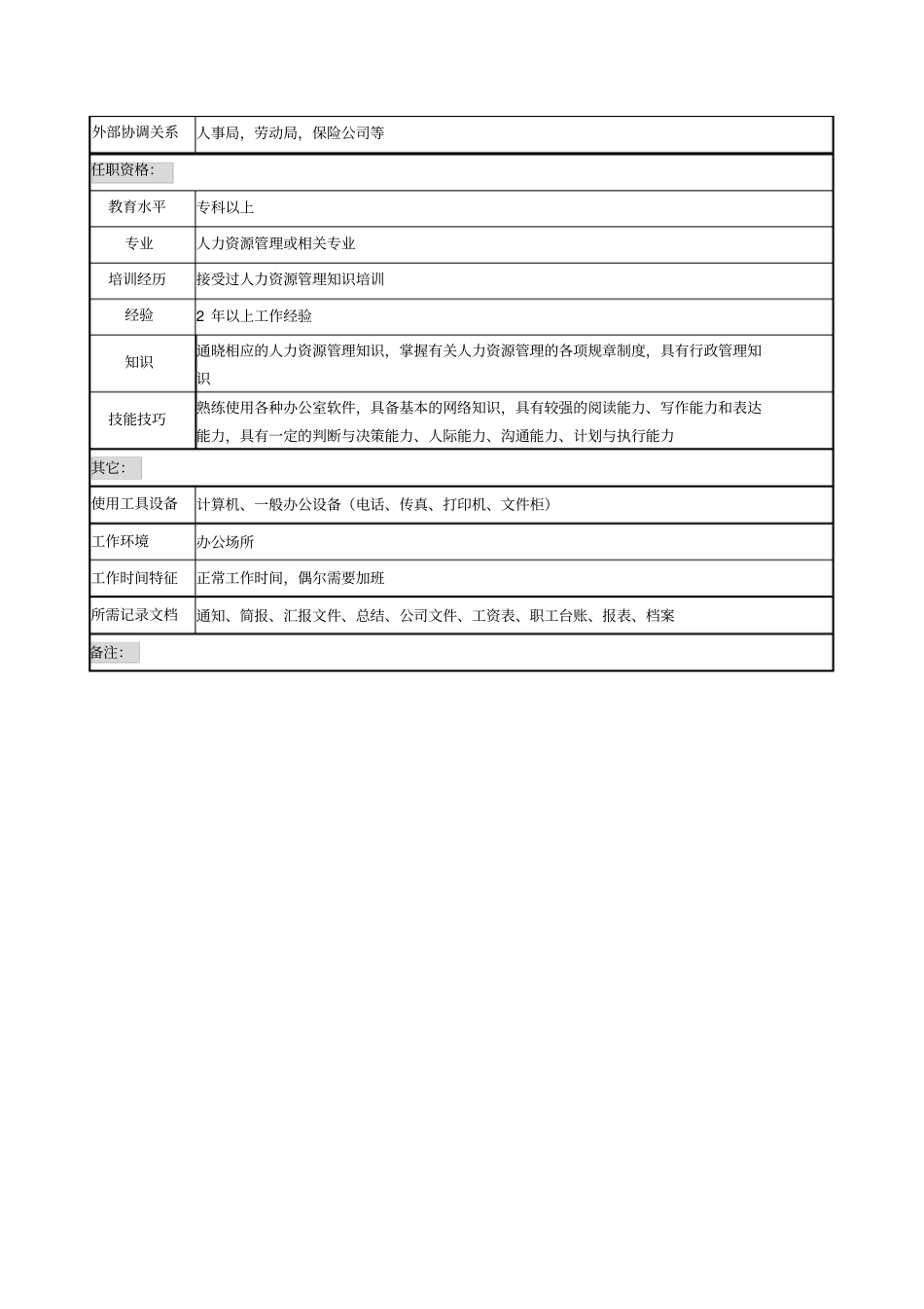 人力资源部绩效和薪酬管理岗位说明书_第2页