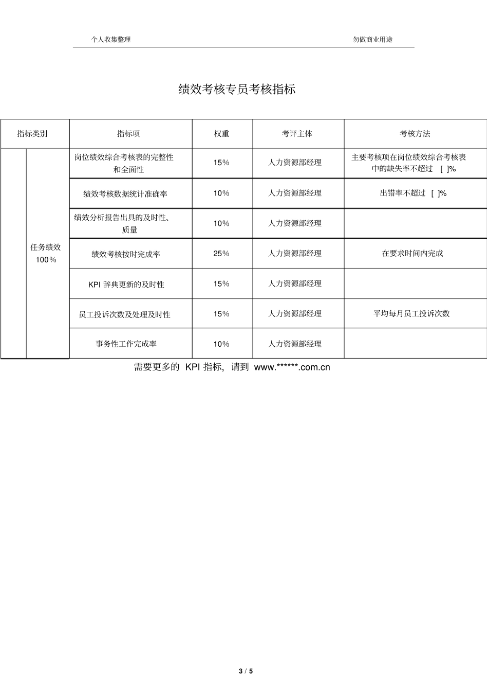 人力资源部绩效考核专员关键业绩考核指标KPI_第3页