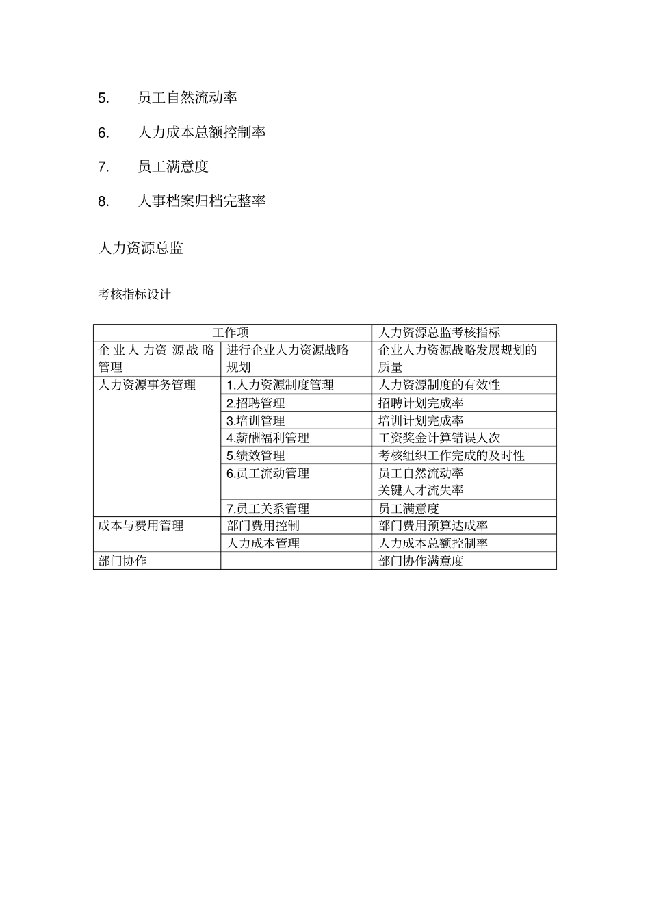 人力资源部绩效考核指标_第2页