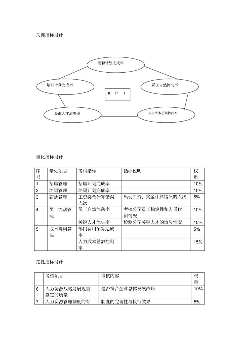 人力资源部绩效考核指标_第3页