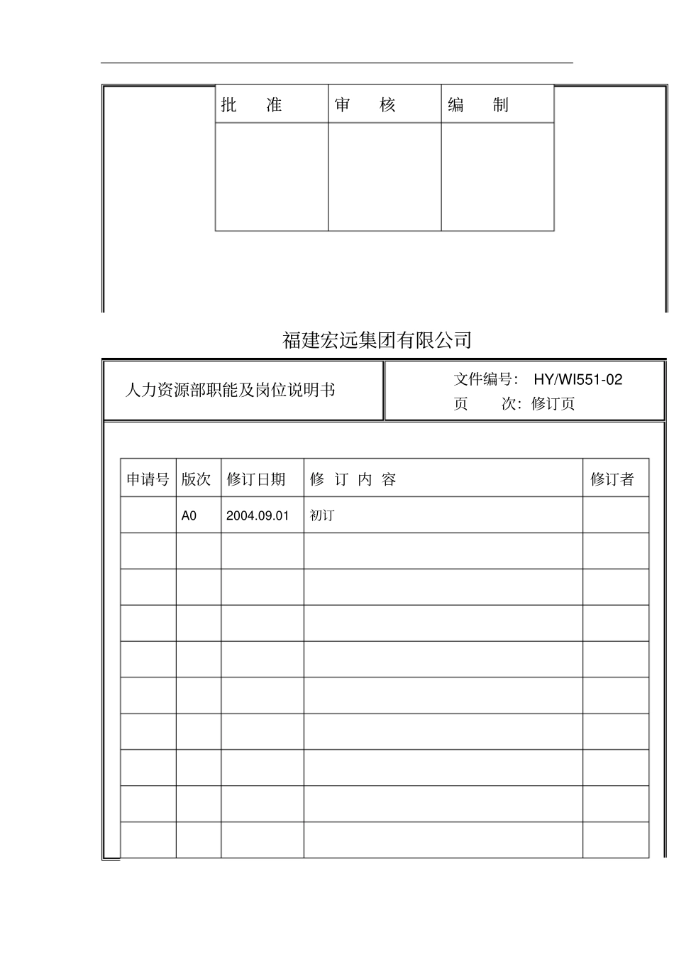 人力资源部职能及各岗位说明书_第3页