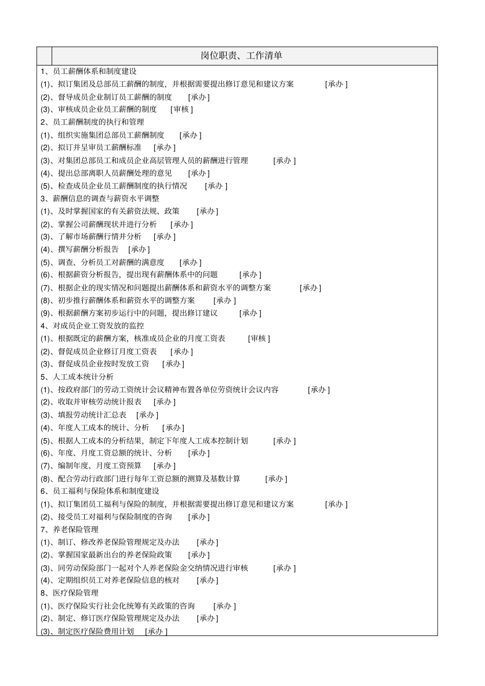 人力资源部薪酬与福利主管工作说明书_第2页