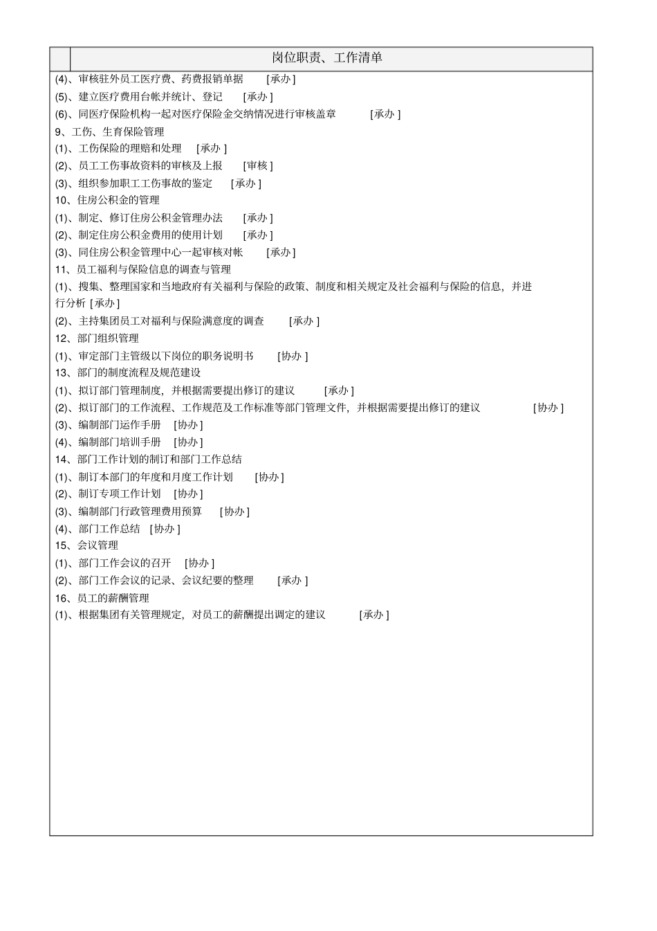 人力资源部薪酬与福利主管工作说明书_第3页
