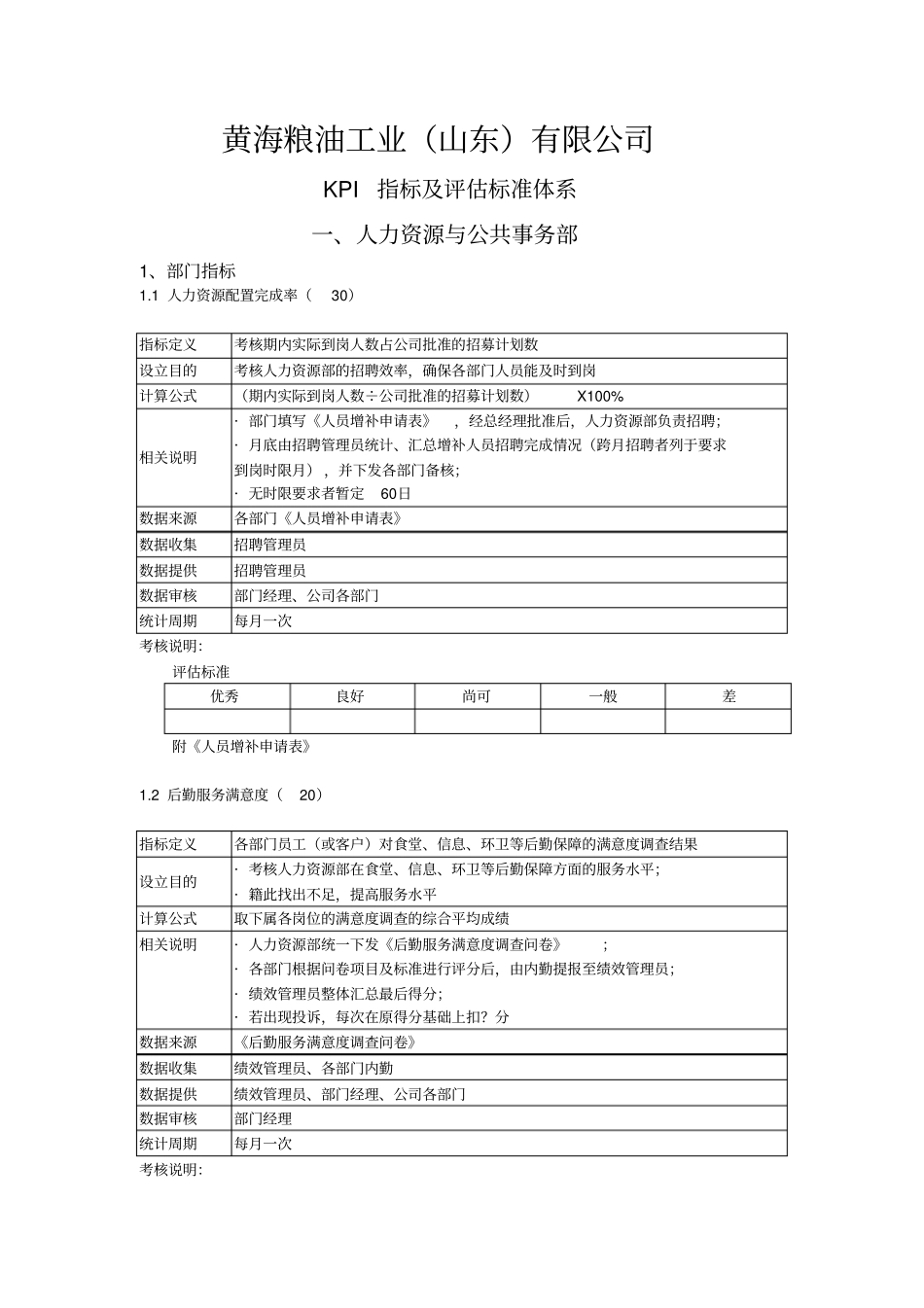 人力资源部考核指标及评价标准格式_第1页