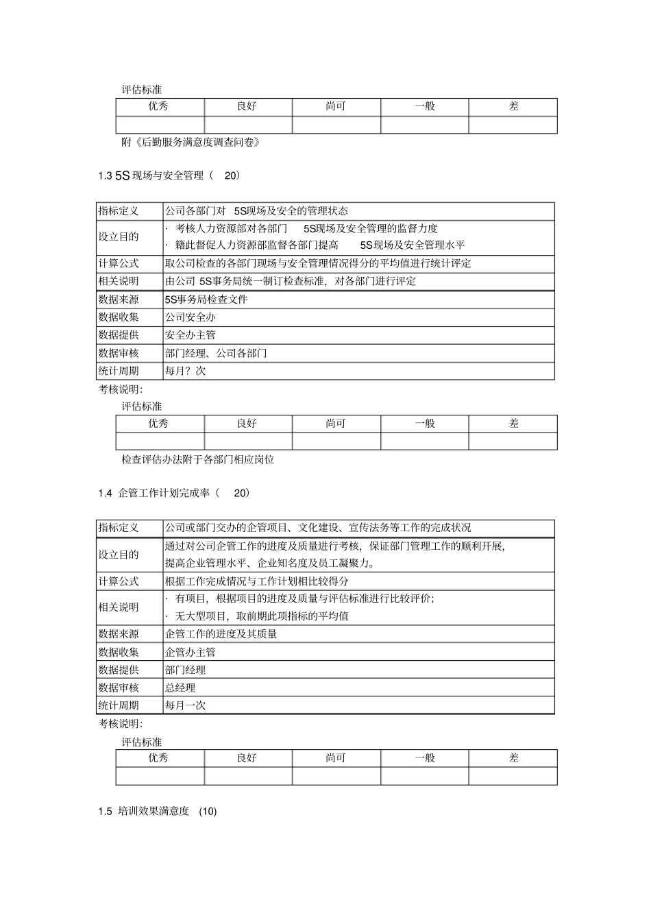 人力资源部考核指标及评价标准格式_第2页