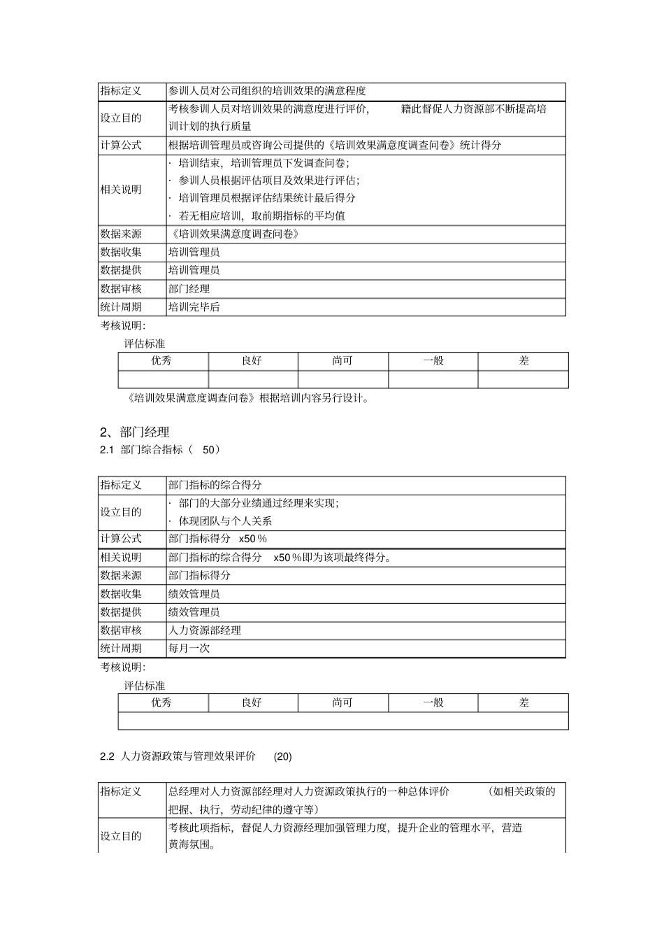 人力资源部考核指标及评价标准格式_第3页