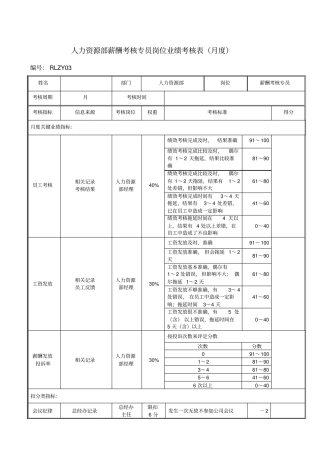 人力资源部薪酬考核专员岗位绩效考评表