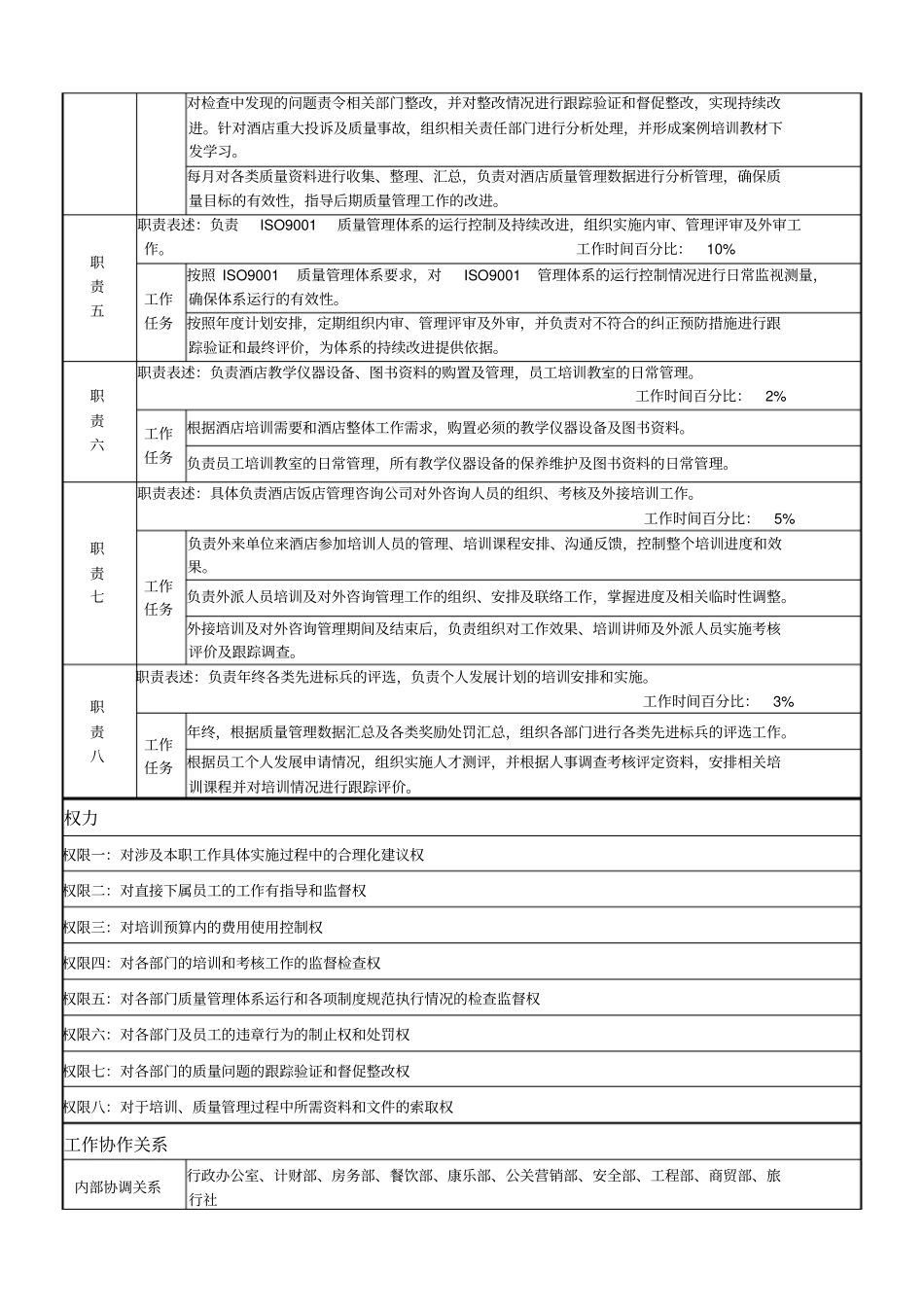 人力资源部质量培训主管_第2页