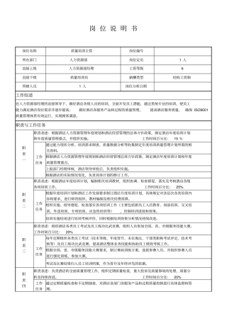 人力资源部质量培训主管