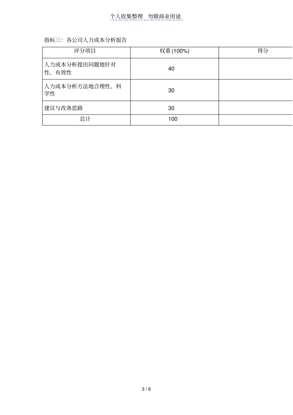 人力资源部部长绩效考核指标_第3页