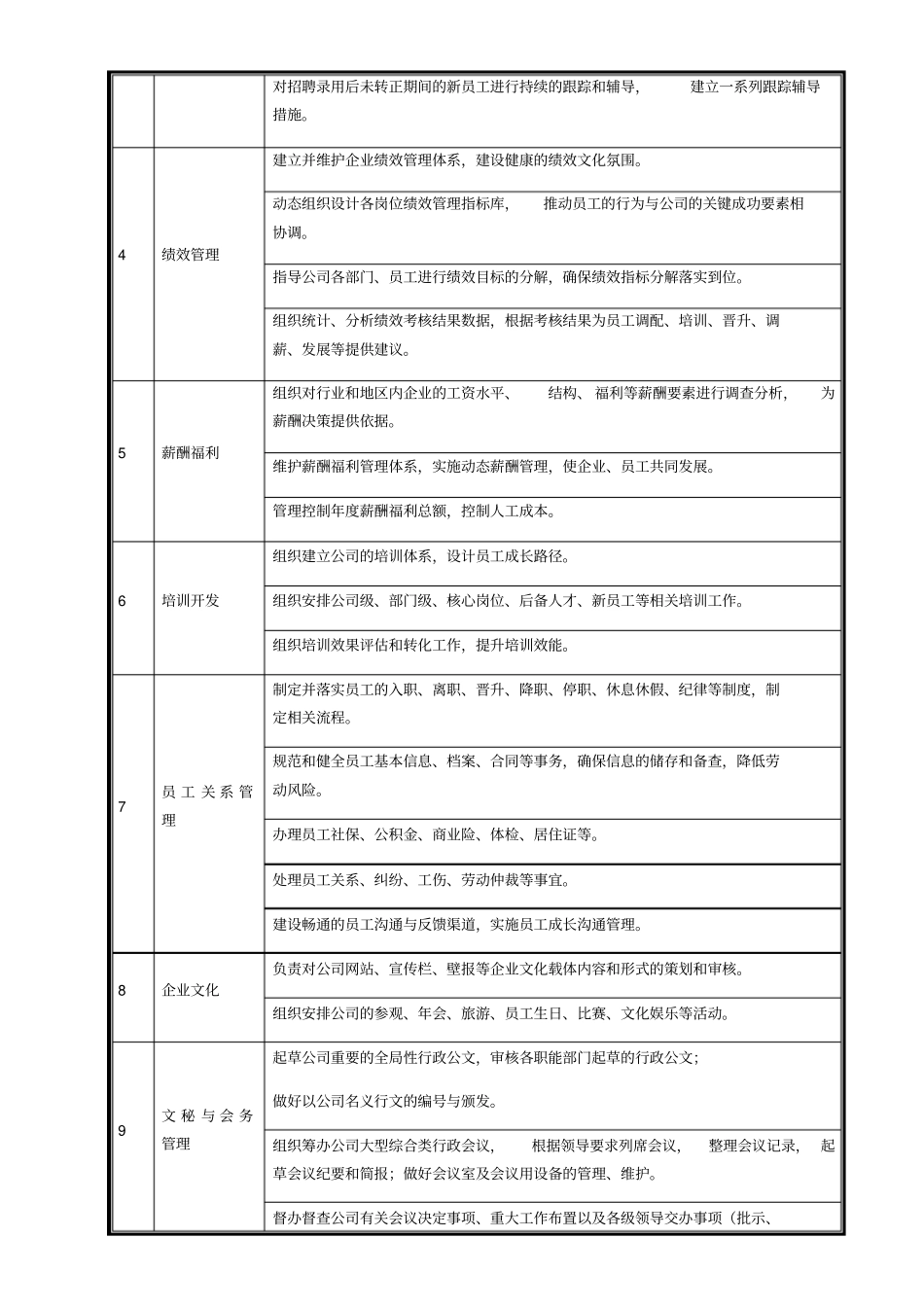 人力资源部部门职能和各岗位职责_第2页