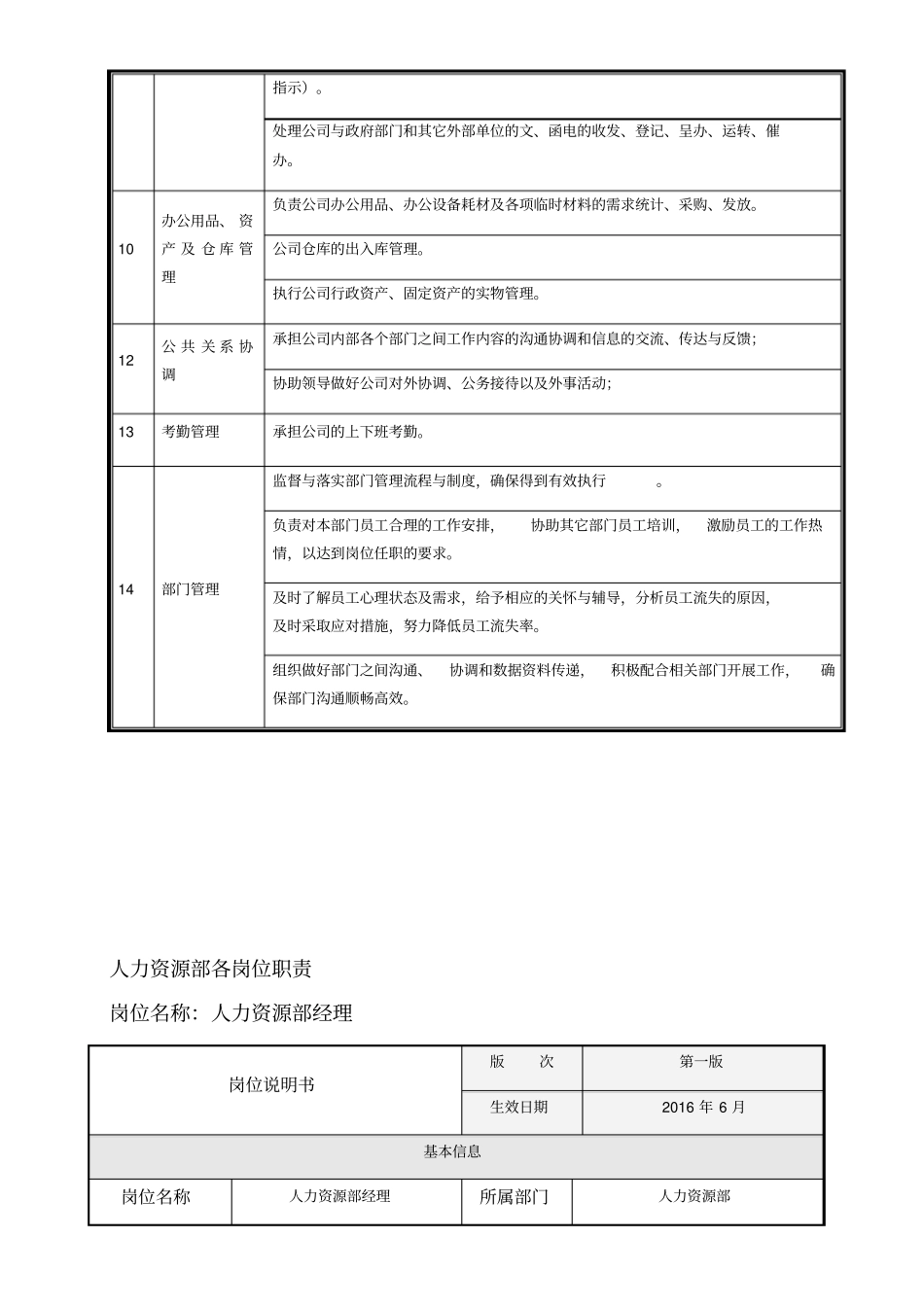 人力资源部部门职能和各岗位职责_第3页