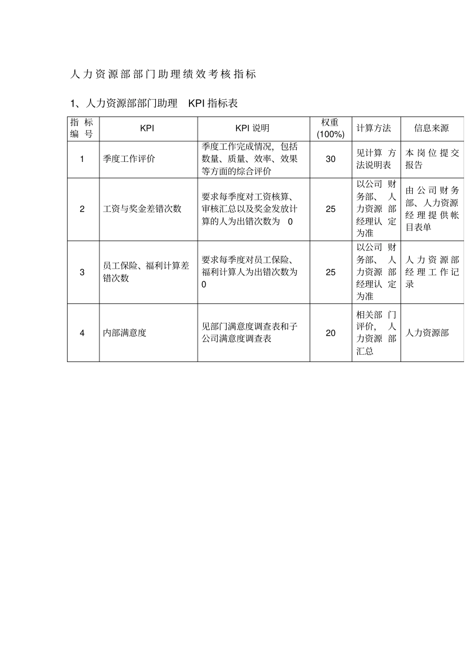 人力资源部部门助理绩效考核指标_第1页