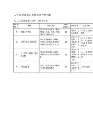 人力资源部部门助理绩效考核指标