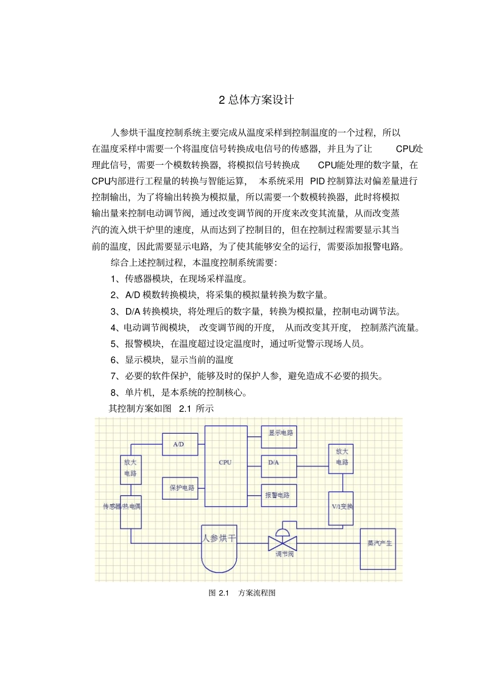 人参加工温度控制系统_第3页