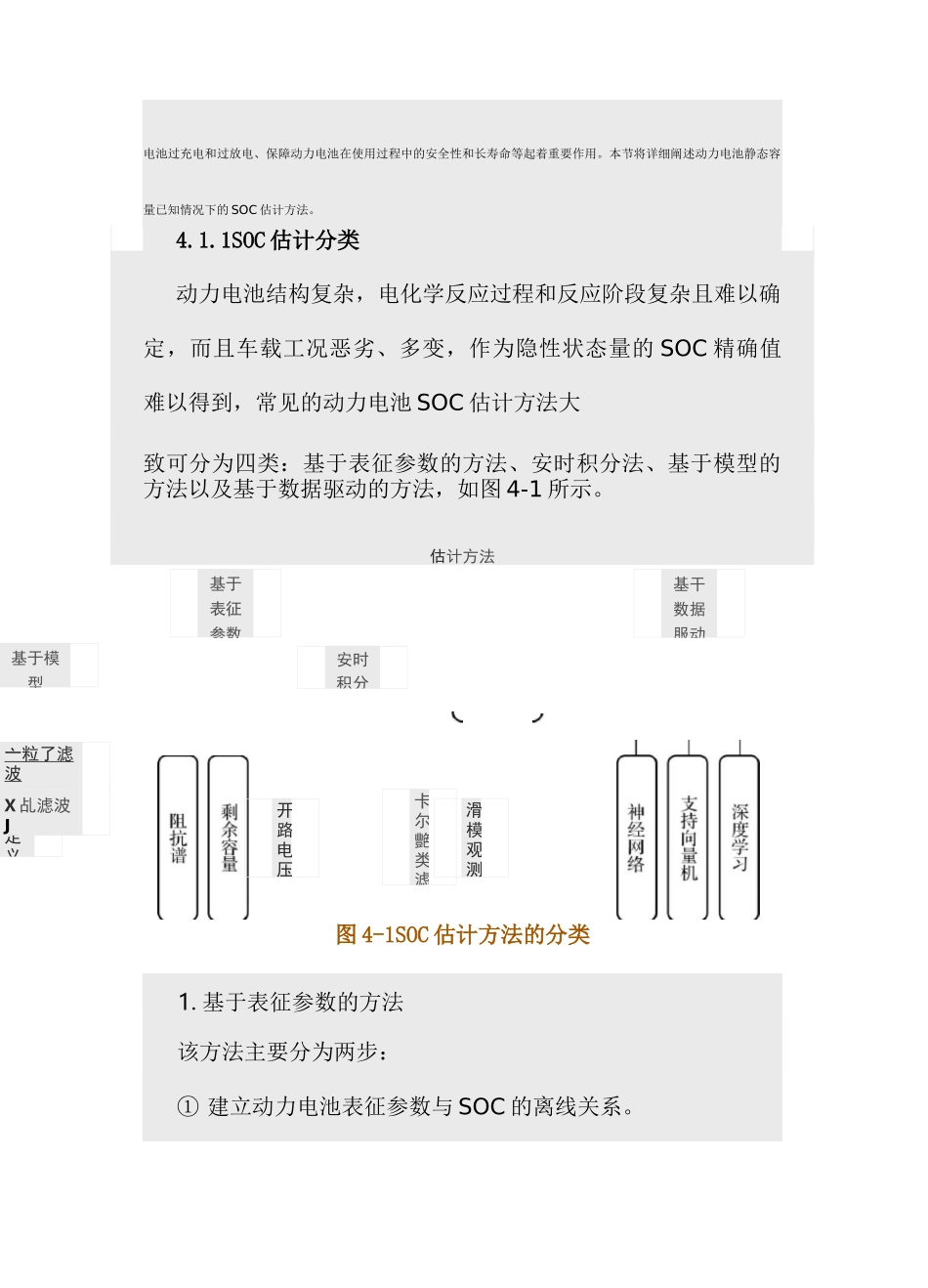 动力电池SOC和SOH估计_第2页
