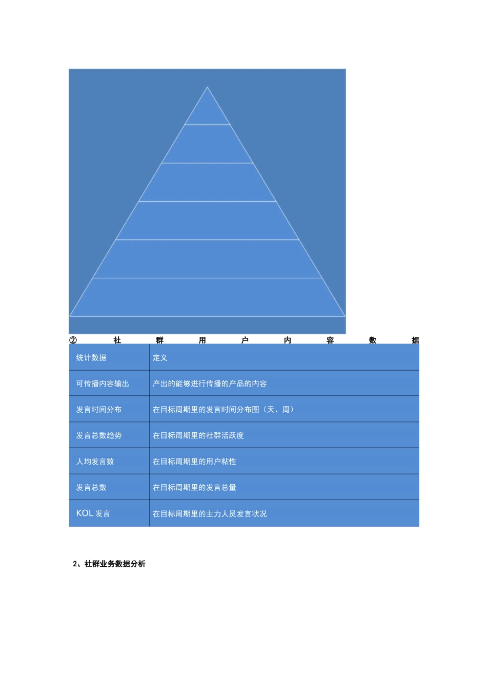 高端空调社群运营方案_第2页