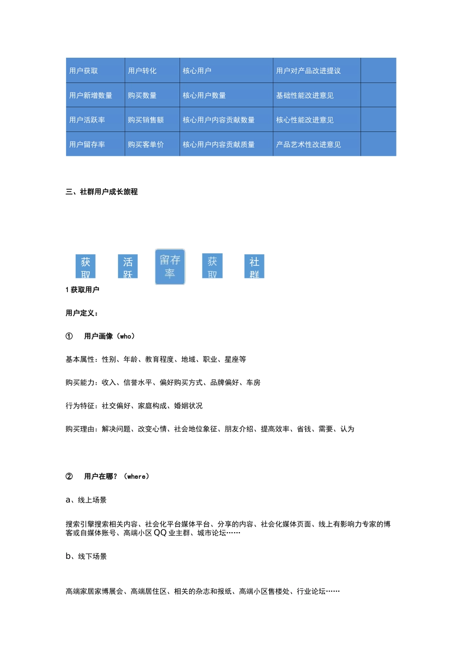 高端空调社群运营方案_第3页